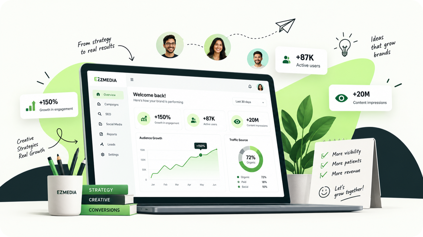 EZ Media campaign results